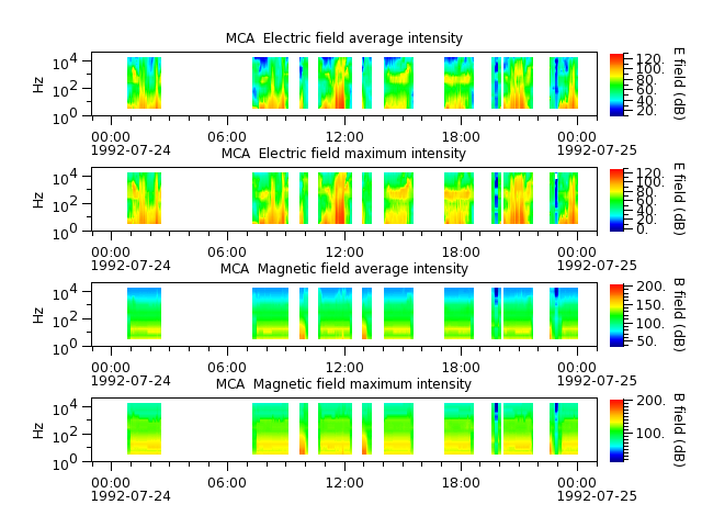 ak_h1_mca_19920724_v02.cdf.png