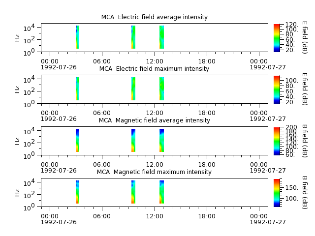 ak_h1_mca_19920726_v02.cdf.png
