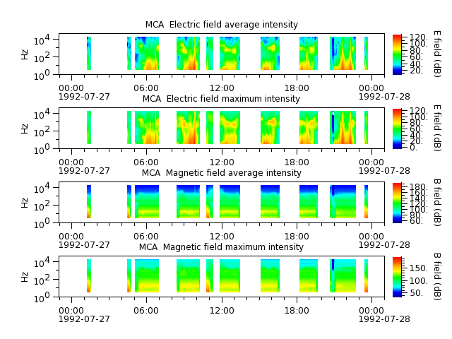 ak_h1_mca_19920727_v02.cdf.png