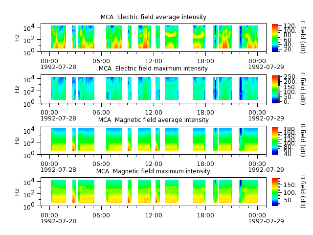 ak_h1_mca_19920728_v02.cdf.png
