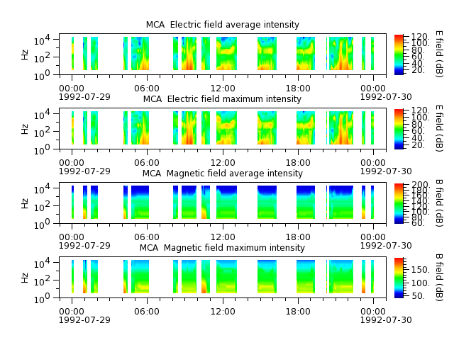 ak_h1_mca_19920729_v02.cdf.png