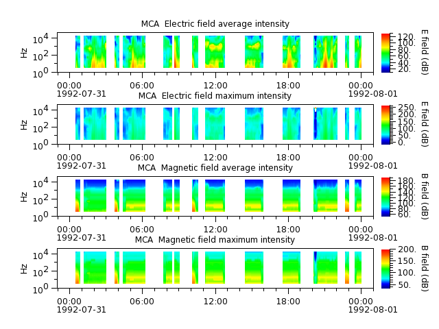 ak_h1_mca_19920731_v02.cdf.png