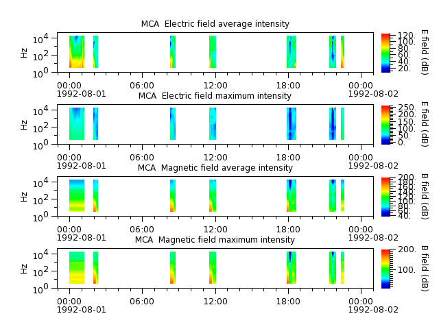 ak_h1_mca_19920801_v02.cdf.png