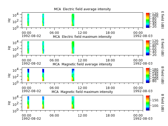 ak_h1_mca_19920802_v02.cdf.png