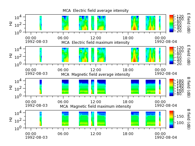 ak_h1_mca_19920803_v02.cdf.png