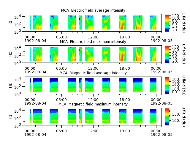 ak_h1_mca_19920804_v02.cdf.png