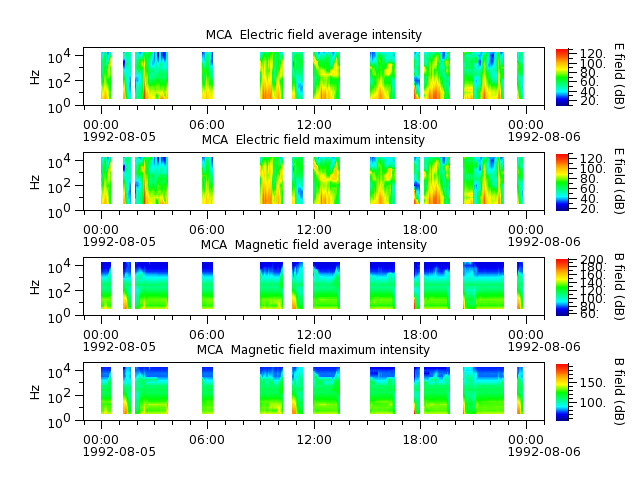 ak_h1_mca_19920805_v02.cdf.png