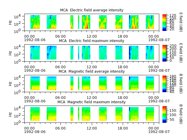 ak_h1_mca_19920806_v02.cdf.png