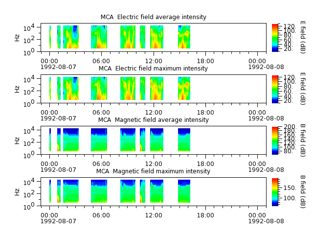 ak_h1_mca_19920807_v02.cdf.png