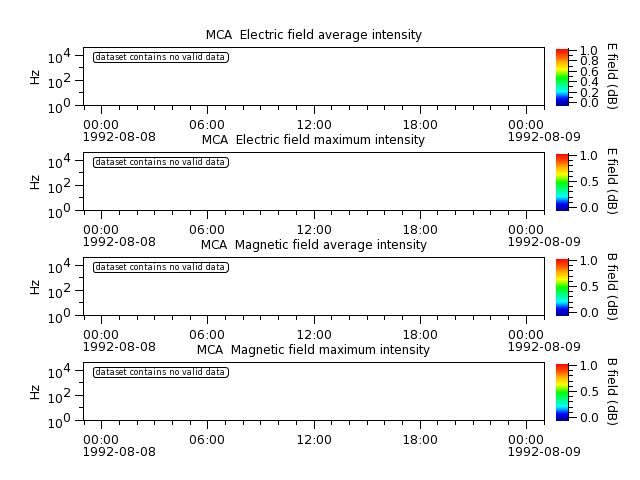 ak_h1_mca_19920808_v02.cdf.png