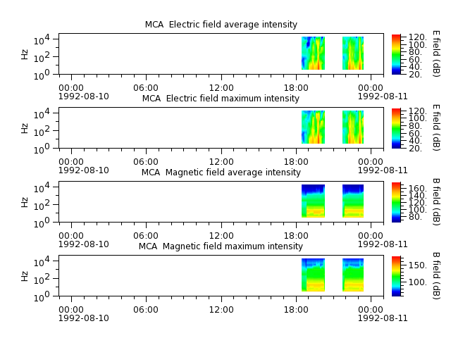 ak_h1_mca_19920810_v02.cdf.png