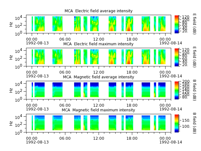 ak_h1_mca_19920813_v02.cdf.png