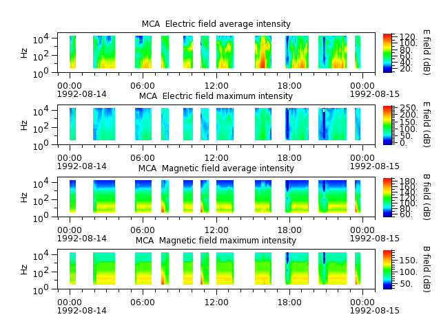 ak_h1_mca_19920814_v02.cdf.png