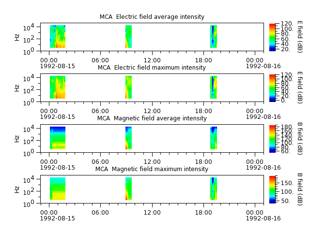 ak_h1_mca_19920815_v02.cdf.png