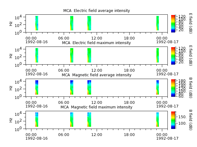 ak_h1_mca_19920816_v02.cdf.png