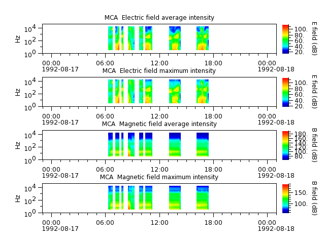 ak_h1_mca_19920817_v02.cdf.png