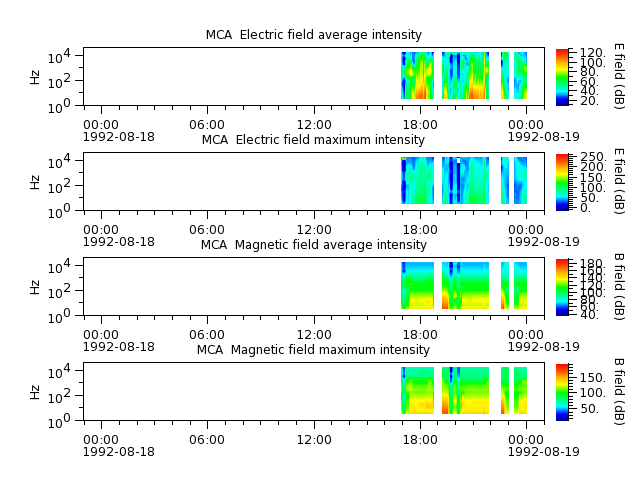 ak_h1_mca_19920818_v02.cdf.png