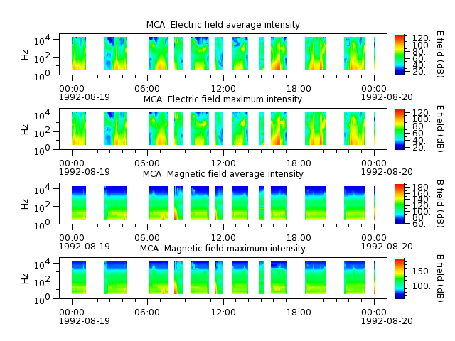 ak_h1_mca_19920819_v02.cdf.png