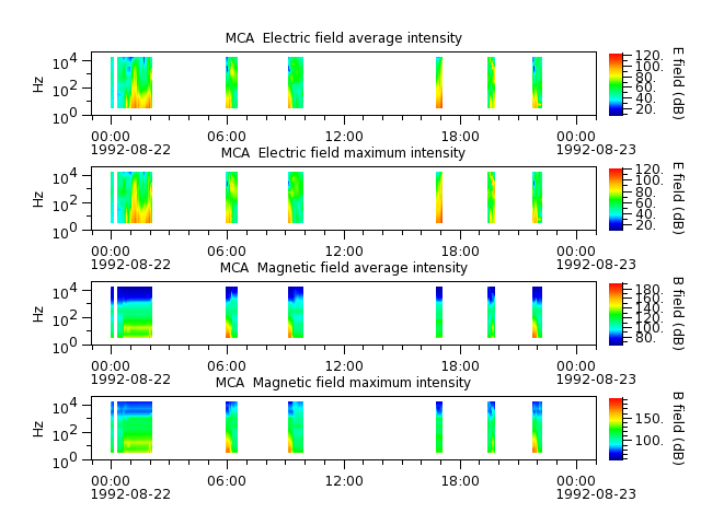 ak_h1_mca_19920822_v02.cdf.png