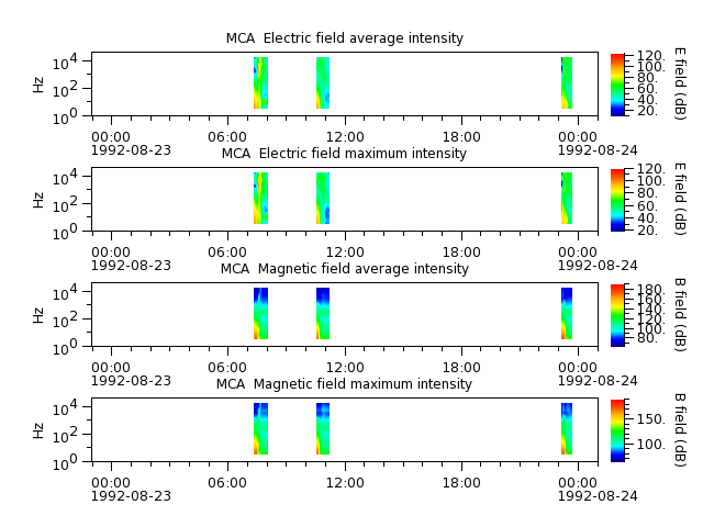 ak_h1_mca_19920823_v02.cdf.png
