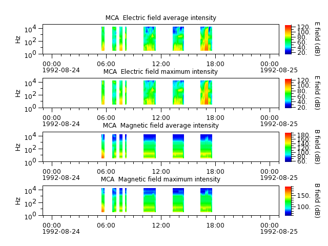 ak_h1_mca_19920824_v02.cdf.png