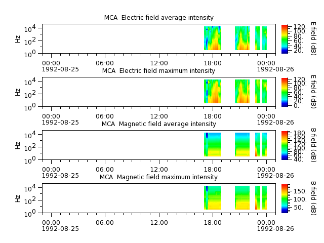ak_h1_mca_19920825_v02.cdf.png