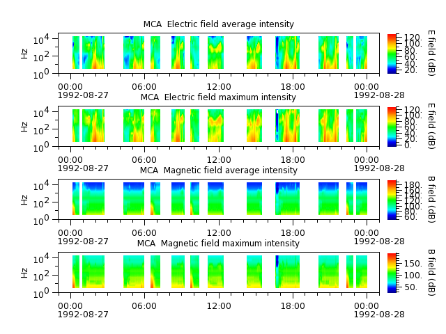 ak_h1_mca_19920827_v02.cdf.png