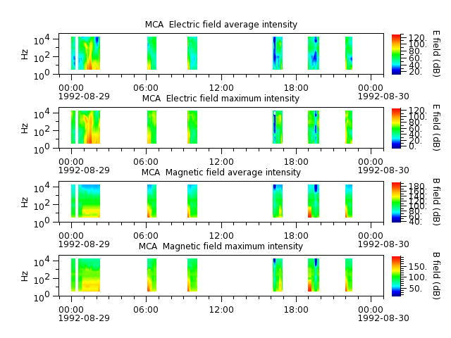 ak_h1_mca_19920829_v02.cdf.png