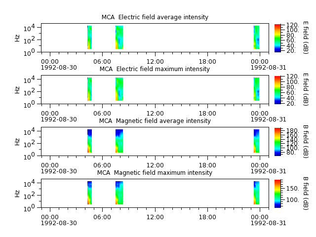 ak_h1_mca_19920830_v02.cdf.png