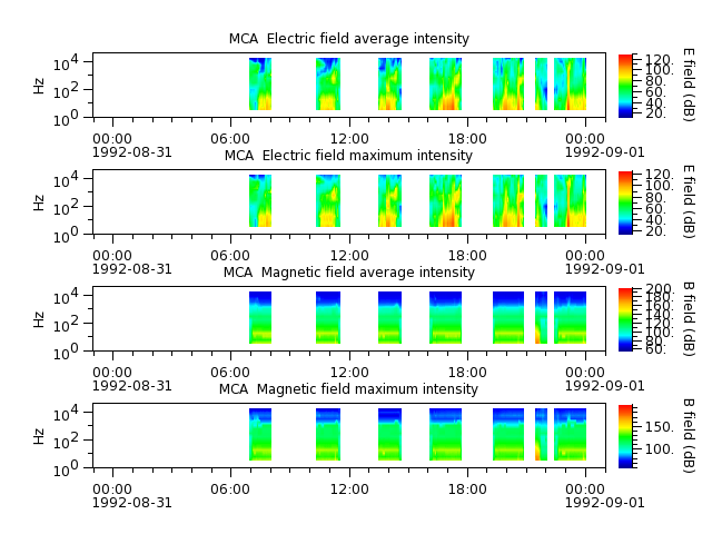 ak_h1_mca_19920831_v02.cdf.png