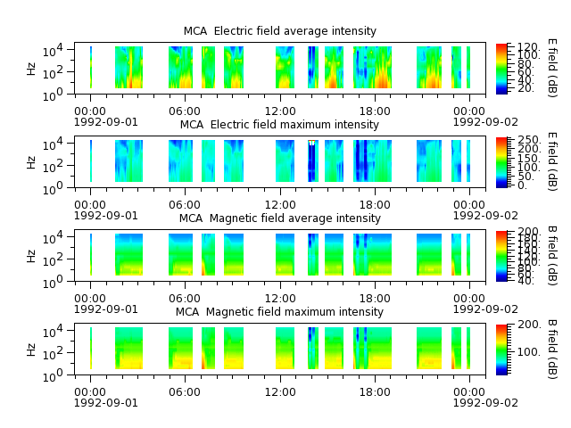 ak_h1_mca_19920901_v02.cdf.png