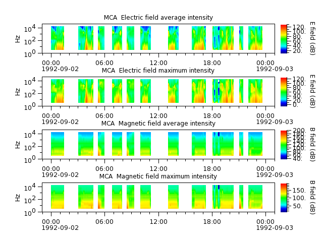 ak_h1_mca_19920902_v02.cdf.png