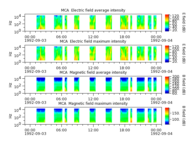 ak_h1_mca_19920903_v02.cdf.png