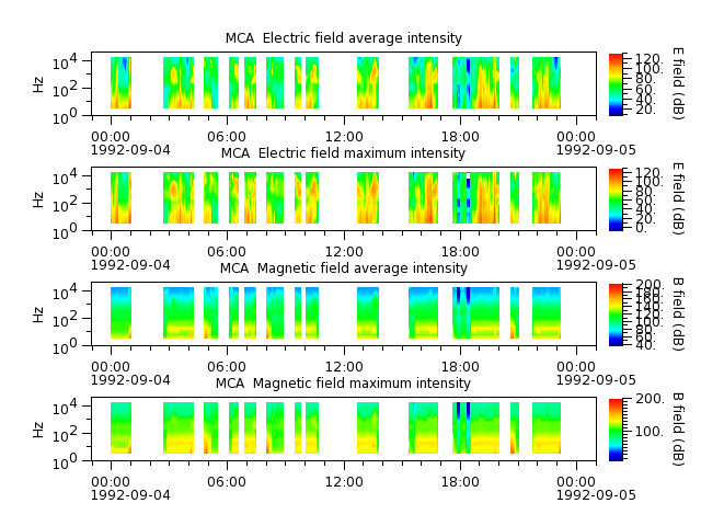 ak_h1_mca_19920904_v02.cdf.png