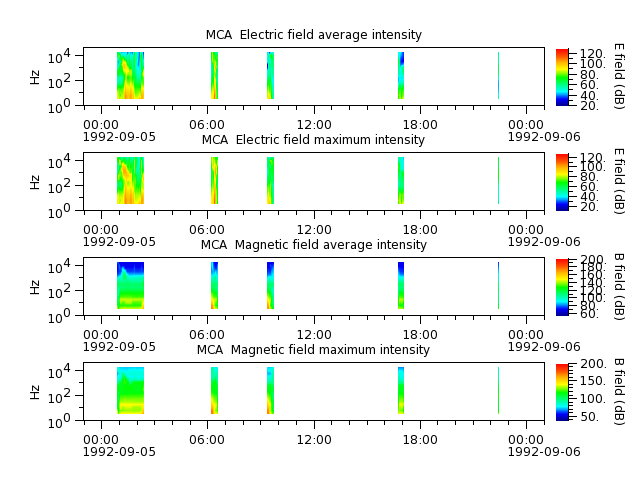 ak_h1_mca_19920905_v02.cdf.png