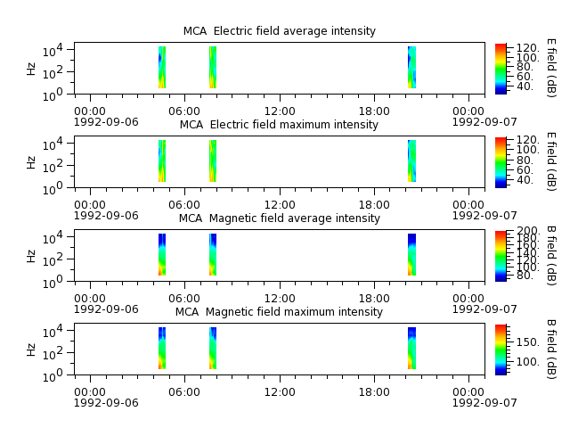 ak_h1_mca_19920906_v02.cdf.png