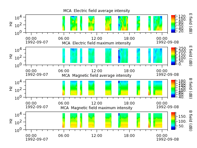 ak_h1_mca_19920907_v02.cdf.png