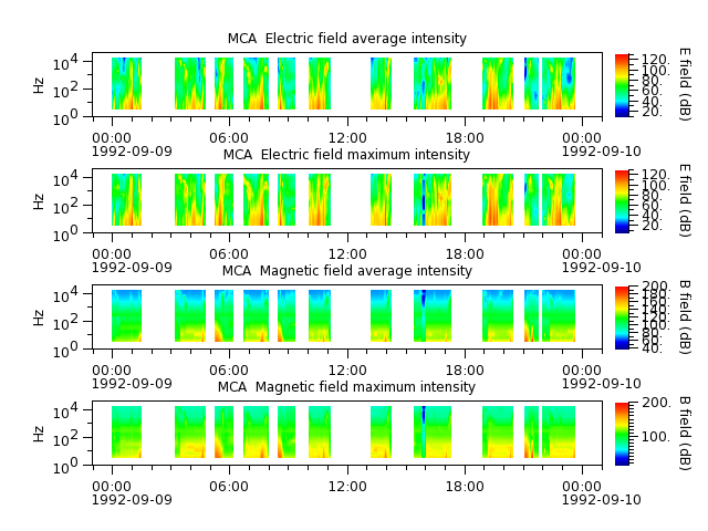 ak_h1_mca_19920909_v02.cdf.png