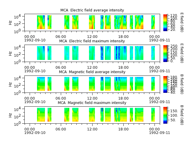 ak_h1_mca_19920910_v02.cdf.png