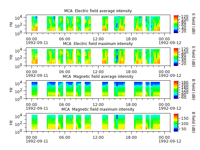 ak_h1_mca_19920911_v02.cdf.png