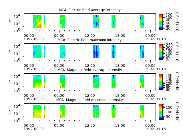 ak_h1_mca_19920912_v02.cdf.png