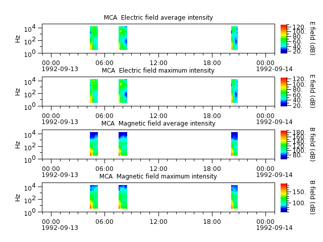 ak_h1_mca_19920913_v02.cdf.png