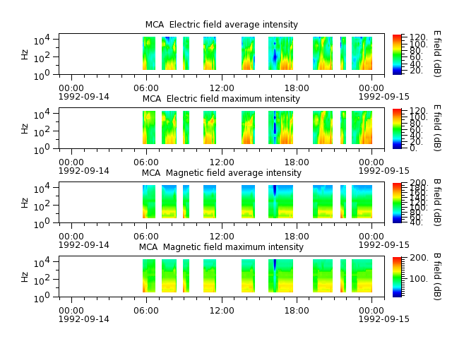 ak_h1_mca_19920914_v02.cdf.png