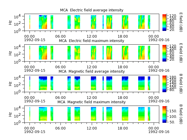 ak_h1_mca_19920915_v02.cdf.png