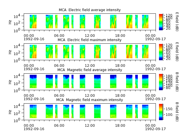 ak_h1_mca_19920916_v02.cdf.png