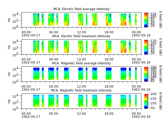 ak_h1_mca_19920917_v02.cdf.png