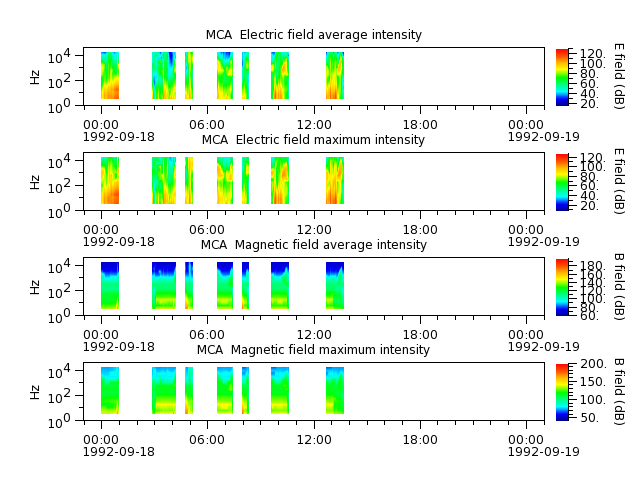 ak_h1_mca_19920918_v02.cdf.png