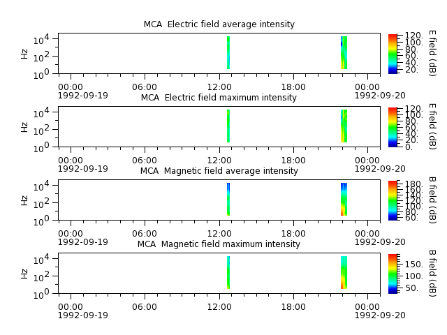 ak_h1_mca_19920919_v02.cdf.png