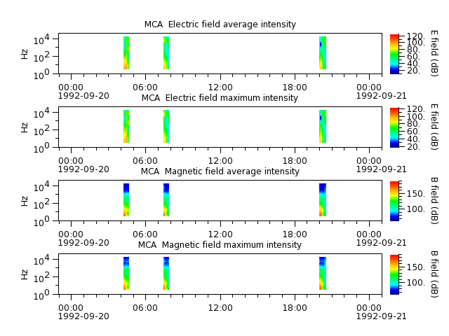 ak_h1_mca_19920920_v02.cdf.png