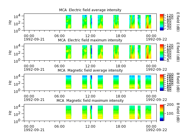 ak_h1_mca_19920921_v02.cdf.png
